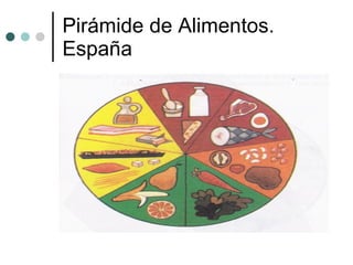 Pirámide de Alimentos.  España  