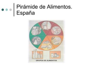 Pirámide de Alimentos.  España  