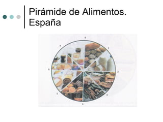 Pirámide de Alimentos.  España  