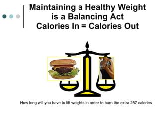 Maintaining a Healthy Weight is a Balancing Act Calories In = Calories Out How long will you have to lift weights in order to burn the   extra 257 calories 