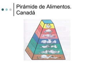 Pirámide de Alimentos.  Canadá  