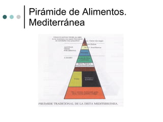 Pirámide de Alimentos.  Mediterránea  