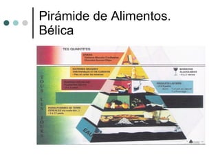 Pirámide de Alimentos.  Bélica  
