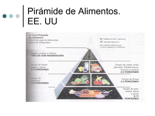 Pirámide de Alimentos.  EE. UU 