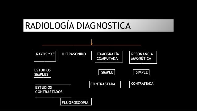 RADIOLOGÃA DIAGNOSTICA
RAYOS âXâ ULTRASONIDO TOMOGRAFÃA
COMPUTADA
RESONANCIA
MAGNÃTICA
ESTUDIOS
SIMPLES
ESTUDIOS
CONTRASTA...