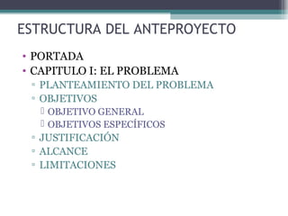 ESTRUCTURA DEL ANTEPROYECTO
• PORTADA
• CAPITULO I: EL PROBLEMA
 ▫ PLANTEAMIENTO DEL PROBLEMA
 ▫ OBJETIVOS
   OBJETIVO GENERAL
   OBJETIVOS ESPECÍFICOS
 ▫ JUSTIFICACIÓN
 ▫ ALCANCE
 ▫ LIMITACIONES
 