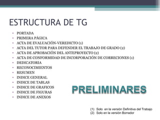 ESTRUCTURA DE TG
•   PORTADA
•   PRIMERA PÁGICA
•   ACTA DE EVALUACIÓN-VEREDICTO (1)
•   ACTA DEL TUTOR PARA DEFENDER EL TRABAJO DE GRADO (2)
•   ACTA DE APROBACIÓN DEL ANTEPROYECTO (2)
•   ACTA DE CONFORMIDAD DE INCORPORACIÓN DE CORRECIONES (1)
•   DEDICATORIA
•   RECONOCIMIENTOS
•   RESUMEN
•   INDICE GENERAL
•   INDICE DE TABLAS
•   INDICE DE GRAFICOS
•   INDICE DE FIGURAS
•   INDICE DE ANEXOS


                                      (1) Solo en la versión Definitiva del Trabajo
                                      (2) Solo en la versión Borrador
 