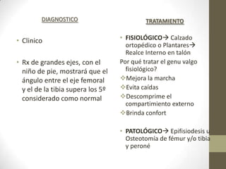 DIAGNOSTICO                         TRATAMIENTO


• Clinico                          • FISIOLÓGICO Calzado
                                     ortopédico o Plantares
                                     Realce Interno en talón
• Rx de grandes ejes, con el       Por qué tratar el genu valgo
  niño de pie, mostrará que el       fisiológico?
  ángulo entre el eje femoral      Mejora la marcha
  y el de la tibia supera los 5º   Evita caídas
  considerado como normal          Descomprime el
                                     compartimiento externo
                                   Brinda confort

                                   • PATOLÓGICO Epifisiodesis u
                                     Osteotomía de fémur y/o tibia
                                     y peroné
 