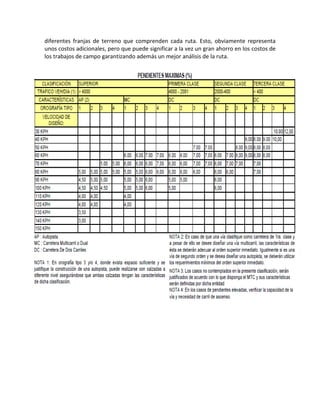 diferentes franjas de terreno que comprenden cada ruta. Esto, obviamente representa
unos costos adicionales, pero que puede significar a la vez un gran ahorro en los costos de
los trabajos de campo garantizando además un mejor análisis de la ruta.
 