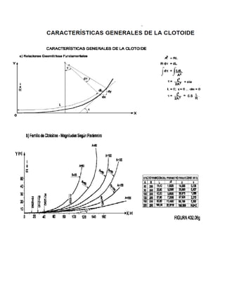 Generalidades diseó horizontal.