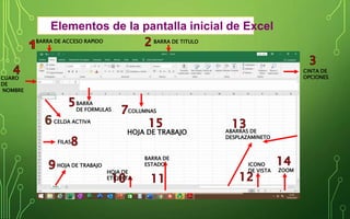 Elementos de la pantalla inicial de Excel
CINTA DE
OPCIONES
BARRA DE TITULOBARRA DE ACCESO RAPIDO
CUARO
DE
NOMBRE
BARRA
DE FORMULAS
ABARRAS DE
DESPLAZAMINETO
COLUMNAS
FILAS
CELDA ACTIVA
HOJA DE TRABAJO
HOJA DE
ETIQUETA
BARRA DE
ESTADO ICONO
DE VISTA ZOOM
HOJA DE TRABAJO
 