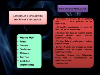 Proceso de fabricación


Materiales y operadores
 Mecánicos y eléctricos     Diseñamos el boceto de la montaña
                          rusa           para guiarnos en su
                          fabricación.
                            Cotización: averiguamos el costo de
                          cada uno de los materiales.
                            Medidas: Con Base en nuestro boceto
                          tomamos    medidas   para    construir
     Madera MDF           nuestro prototipo.
     Poleas                 Es Una Guía o ayuda para realizar
                          nuestro boceto.
     Correas
                           Cortar: A partir del proceso de corte
     Soldadura            obtenemos cada pieza para construir
                          nuestro prototipo.
     Motores
                           Ensamble: Unimos Las Diferentes
     Carritos             Piezas Para el funcionamiento de
     Bombillos            nuestro prototipo.
                           Prueba Final.
     intermitentes
 