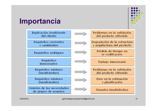 Importancia




10/03/2010    gplinvestigacionydesarrollo@gmail.com   14
 