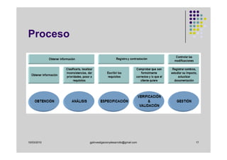 Proceso




10/03/2010   gplinvestigacionydesarrollo@gmail.com   17
 
