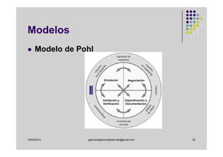 Modelos
     Modelo de Pohl




10/03/2010       gplinvestigacionydesarrollo@gmail.com   22
 