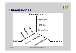 Dimensiones




10/03/2010   gplinvestigacionydesarrollo@gmail.com   9
 