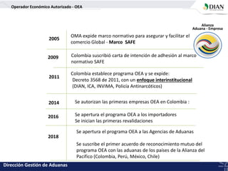 Operador Económico Autorizado - OEA
2009
Alianza
Aduana - Empresa
Colombia suscribió carta de intención de adhesión al marco
normativo SAFE
2011
2014 Se autorizan las primeras empresas OEA en Colombia :
Dirección Gestión de Aduanas
OMA expide marco normativo para asegurar y facilitar el
comercio Global - Marco SAFE
2005
Colombia establece programa OEA y se expide:
Decreto 3568 de 2011, con un enfoque interinstitucional
(DIAN, ICA, INVIMA, Policía Antinarcóticos)
Se apertura el programa OEA a los importadores
Se inician las primeras revalidaciones
2016
2018
Se apertura el programa OEA a las Agencias de Aduanas
Se suscribe el primer acuerdo de reconocimiento mutuo del
programa OEA con las aduanas de los países de la Alianza del
Pacifico (Colombia, Perú, México, Chile)
 