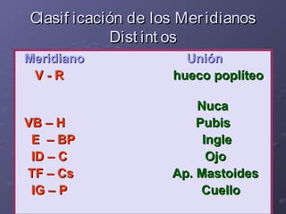 Clasif icación de los MeridianosClasif icación de los Meridianos
Dist int osDist int os
MeridianoMeridiano UniónUnión
V - ...