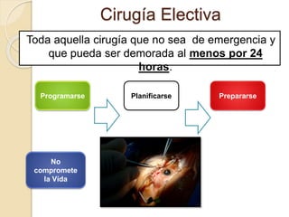 Cirugía Electiva
Toda aquella cirugía que no sea de emergencia y
que pueda ser demorada al menos por 24
horas.
Programarse Planificarse Prepararse
No
compromete
la Vída
 