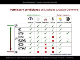 Generalidades de la Propiedad Intelectual en Colombia
Diplomado para la Generación de Capacidades en Gestión del Conocimiento y la Innovación - InnovAcción
Permisos y condiciones de Licencias Creative Commons
 