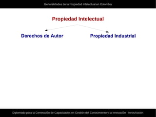 Generalidades de la Propiedad Intelectual en Colombia
Diplomado para la Generación de Capacidades en Gestión del Conocimiento y la Innovación - InnovAcción
Propiedad Intelectual
Propiedad IndustrialDerechos de Autor
 