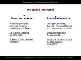 Generalidades de la Propiedad Intelectual en Colombia
Diplomado para la Generación de Capacidades en Gestión del Conocimiento y la Innovación - InnovAcción
Propiedad Intelectual
Propiedad IndustrialDerechos de Autor
Protege expresiones
artísticas, literarias,
científicas y el software.
No requiere registro y
No tiene costo.
Protección: Vida del Autor
+ 80 años
Protege invenciones,
diseños y marcas utilizadas
en la industria y el comercio.
Si requiere registro y
Tiene un costo.
Protección: Entre 10 años y
20 años. Algunas
renovables.
 