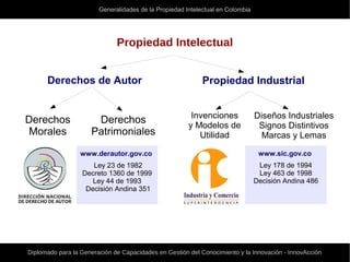 Generalidades Propiedad Intelectual Colombia