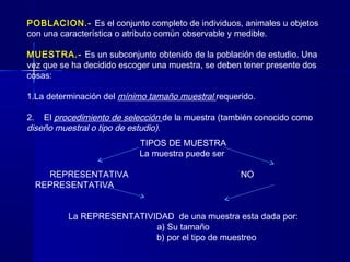 POBLACION.- Es el conjunto completo de individuos, animales u objetos
con una característica o atributo común observable y medible.
MUESTRA.- Es un subconjunto obtenido de la población de estudio. Una
vez que se ha decidido escoger una muestra, se deben tener presente dos
cosas:
1.La determinación del mínimo tamaño muestral requerido.
2. El procedimiento de selección de la muestra (también conocido como
diseño muestral o tipo de estudio).
TIPOS DE MUESTRA
La muestra puede ser
REPRESENTATIVA NO
REPRESENTATIVA
La REPRESENTATIVIDAD de una muestra esta dada por:
a) Su tamaño
b) por el tipo de muestreo
 
