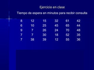 8 12 15 32 61 42
6 10 25 45 65 44
9 7 26 24 70 48
7 7 30 18 52 35
7 38 39 12 55 36
6 8 15 30 39 52
7 9 18 32 42 55
7 10 24 35 44 61
7 12 25 36 45 65
7 12 26 38 48 70
Ejercicio en claseEjercicio en clase
Tiempo de espera en minutos para recibir consulta
 