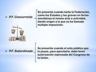  P.F. Concurrente
 P.F. Subordinado
Se presenta cuando tanto la Federación,
como los Estados y los gravan en forma
simultánea el mismo acto o actividad,
dando origen a lo que se ha llamado
múltiple imposición.
Se presenta cuando el ente público que
lo posee, para ejercitarlo, debe tener
autorización expresada del Congreso de
la Unión.
 