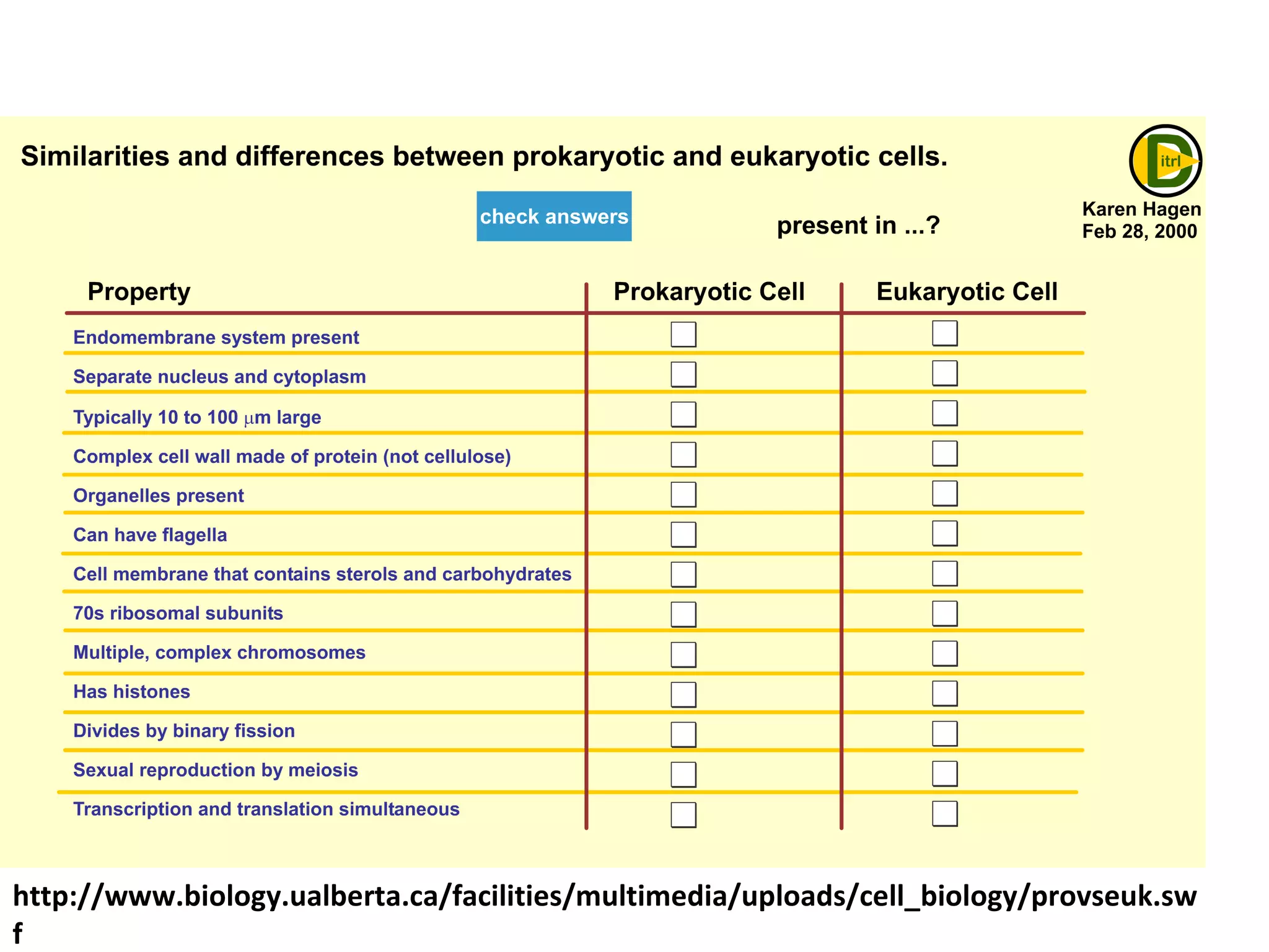 http://www.biology.ualberta.ca/facilities/multimedia/uploads/cell_biology/provseuk.swf 