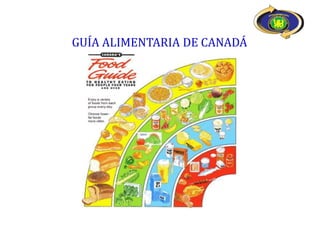 GUÍA ALIMENTARIA DE CANADÁ
 