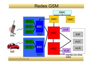 Redes GSM
                                                           NMC

                                                     OMC          OMC
                                     BTS

        GS
          M
                                     BTS      BSC
                                                            VLR
                                     BTS             MSC
   MS                                          BSS                         EIR

                                     BTS                                   AUC

                                     BTS      BSC
                                                     MSC                   HLR
   MS                                                        VLR
                                               BSS               Interfaz con otras
                                                                 redes
Generalidades sobre Telefonía Celular y GSM
 