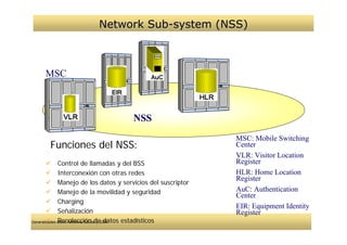 Network Sub-system (NSS)



     MSC



                                      NSS
                                                               MSC: Mobile Switching
       Funciones del NSS:                                      Center
                                                               VLR: Visitor Location
              Control de llamadas y del BSS                    Register
              Interconexión con otras redes                    HLR: Home Location
                                                               Register
              Manejo de los datos y servicios del suscriptor
              Manejo de la movilidad y seguridad               AuC: Authentication
                                                               Center
              Charging
                                                               EIR: Equipment Identity
              Señalización                                     Register
              Recolección de datos estadísticos
Generalidades sobre Telefonía Celular y GSM
 
