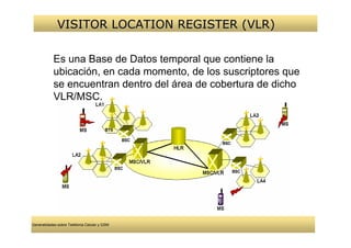 VISITOR LOCATION REGISTER (VLR)

           Es una Base de Datos temporal que contiene la
           ubicación, en cada momento, de los suscriptores que
           se encuentran dentro del área de cobertura de dicho
           VLR/MSC.




Generalidades sobre Telefonía Celular y GSM
 