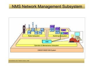 NMS Network Management Subsystem




Generalidades sobre Telefonía Celular y GSM
 