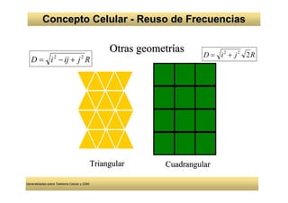 Concepto Celular - Reuso de Frecuencias

                                                   Otras geometrías     D = i 2 + j 2 2R
   D = i − ij + j R
                  2                  2




                                              Triangular      Cuadrangular

Generalidades sobre Telefonía Celular y GSM
 