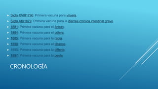 CRONOLOGÍA
 Siglo XVIII1796: Primera vacuna para viruela.
 Siglo XIX1879: Primera vacuna para la diarrea crónica intestinal grave.
 1881: Primera vacuna para el ántrax.
 1884: Primera vacuna para el cólera.
 1885: Primera vacuna para la rabia.
 1890: Primera vacuna para el tétanos.
 1890: Primera vacuna para la difteria.
 1897: Primera vacuna para la peste.
 