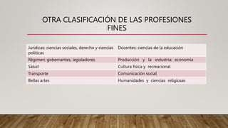 OTRA CLASIFICACIÓN DE LAS PROFESIONES
FINES
Jurídicas: ciencias sociales, derecho y ciencias
políticas
Docentes: ciencias de la educación
Régimen: gobernantes, legisladores Producción y la industria: economía
Salud Cultura física y recreacional
Transporte Comunicación social
Bellas artes Humanidades y ciencias religiosas
 
