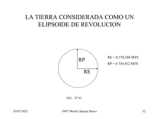03/07/2022 INGº Wesley Salazar Bravo 32
LA TIERRA CONSIDERADA COMO UN
ELIPSOIDE DE REVOLUCION
RP
RE
RE = 6’378,388 MTS
RP = 6’356,912 MTS
FIG . Nº 01
 