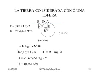 03/07/2022 INGº Wesley Salazar Bravo 33
LA TIERRA CONSIDERADA COMO UNA
ESFERA
A
B
R
R
B’
H
FIG. Nº 02
En la figura Nº 02
Tang α = D/ R D = R Tang. Α
D = 6’ 367,650 Tg 22’
D = 40,750.591
α
D
α = 22’
R = ( RE + RP)/ 2
R = 6’367,650 MTS
 