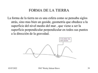 03/07/2022 INGº Wesley Salazar Bravo 39
FORMA DE LA TIERRA
La forma de la tierra no es una esfera como se pensaba siglos
atrás, sino mas bien un geoide, geometría que obedece a la
superficie del nivel medio del mar , que viene a ser la
superficie perpendicular perpendicular en todos sus puntos
a la dirección de la gravedad.
 