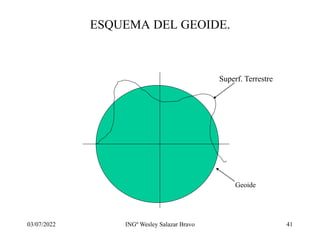 03/07/2022 INGº Wesley Salazar Bravo 41
ESQUEMA DEL GEOIDE.
Superf. Terrestre
Geoide
 
