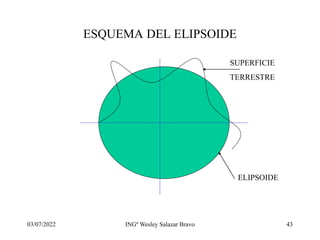 03/07/2022 INGº Wesley Salazar Bravo 43
ESQUEMA DEL ELIPSOIDE
SUPERFICIE
TERRESTRE
ELIPSOIDE
 