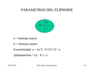 03/07/2022 INGº Wesley Salazar Bravo 45
PARAMETROS DEL ELIPSOIDE
a
b
a = Semieje mayor
b = Semieje menor
Excentricidad e = (a^2 - b^2)^1/2 / a
Aplanamiento = (a – b ) / a
 