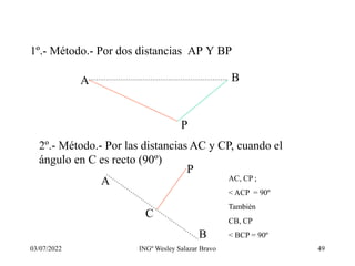 03/07/2022 INGº Wesley Salazar Bravo 49
1º.- Método.- Por dos distancias AP Y BP
A B
P
2º.- Método.- Por las distancias AC y CP, cuando el
ángulo en C es recto (90º)
A
B
C
P
AC, CP ;
< ACP = 90º
También
CB, CP
< BCP = 90º
 