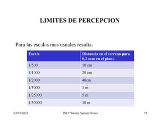 LIMITES DE PERCEPCION
Para las escalas mas usuales resulta:
03/07/2022 INGº Wesley Salazar Bravo 55
Escala Distancia en el terreno para
0,2 mm en el plano
1/500 10 cm
1/1000 20 cm
1/2000 40cm
1/5000 1 m
1/25000 5 m
1/50000 10 m
 