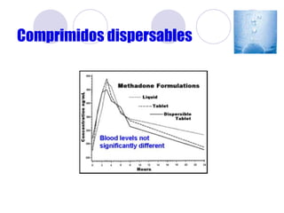 Comprimidos dispersables 