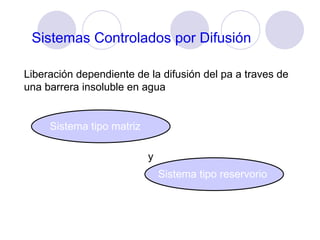 Liberación dependiente de la difusión del pa a traves de una barrera insoluble en agua Sistemas Controlados por Difusión Sistema tipo matriz Sistema tipo reservorio y 