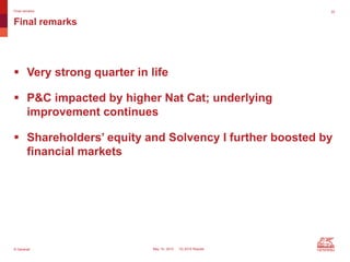 © Generali May 14, 2015 1Q 2015 Results
Final remarks
Final remarks 22
 Very strong quarter in life
 P&C impacted by higher Nat Cat; underlying
improvement continues
 Shareholders’ equity and Solvency I further boosted by
financial markets
 
